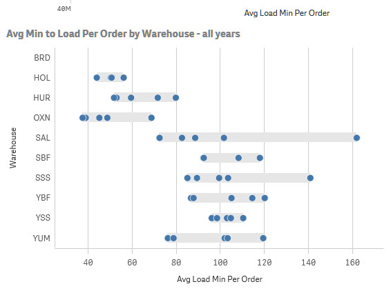 WarehouseLoadTimes_Warehouse Dim.jpg